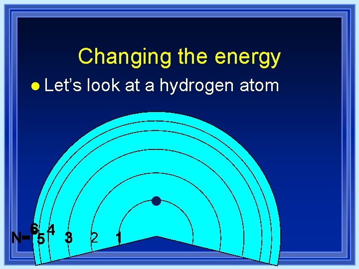 Changing the energy l Let’s look at a hydrogen atom Changing the energy l Let’s look at a hydrogen atom
