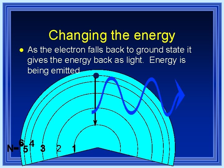 Changing the energy l As the electron falls back to ground state it gives Changing the energy l As the electron falls back to ground state it gives