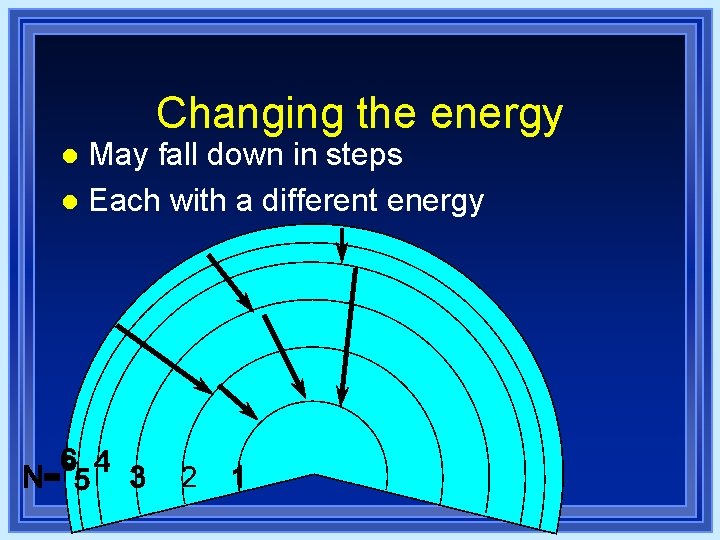 Changing the energy May fall down in steps l Each with a different energy Changing the energy May fall down in steps l Each with a different energy
