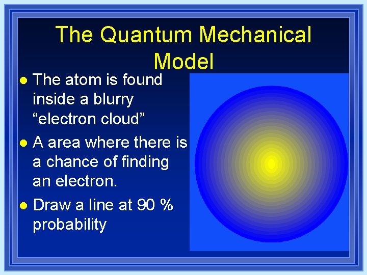 The Quantum Mechanical Model The atom is found inside a blurry “electron cloud” l The Quantum Mechanical Model The atom is found inside a blurry “electron cloud” l