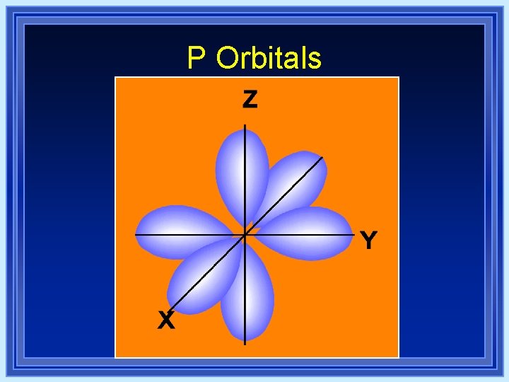 P Orbitals P Orbitals