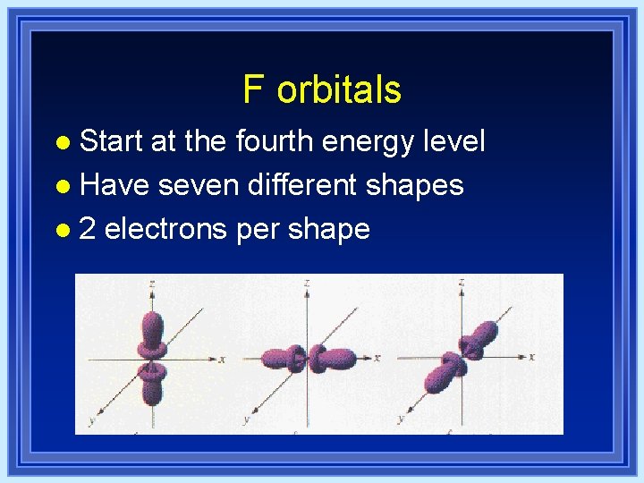 F orbitals l Start at the fourth energy level l Have seven different shapes F orbitals l Start at the fourth energy level l Have seven different shapes