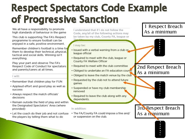 Respect Spectators Code Example of Progressive Sanction 1 Respect Breach As a minimum R Respect Spectators Code Example of Progressive Sanction 1 Respect Breach As a minimum R