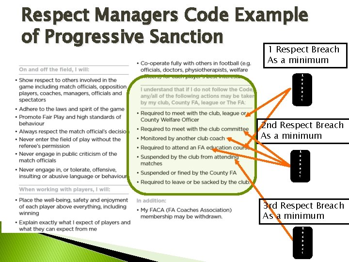 Respect Managers Code Example of Progressive Sanction 1 Respect Breach As a minimum R Respect Managers Code Example of Progressive Sanction 1 Respect Breach As a minimum R
