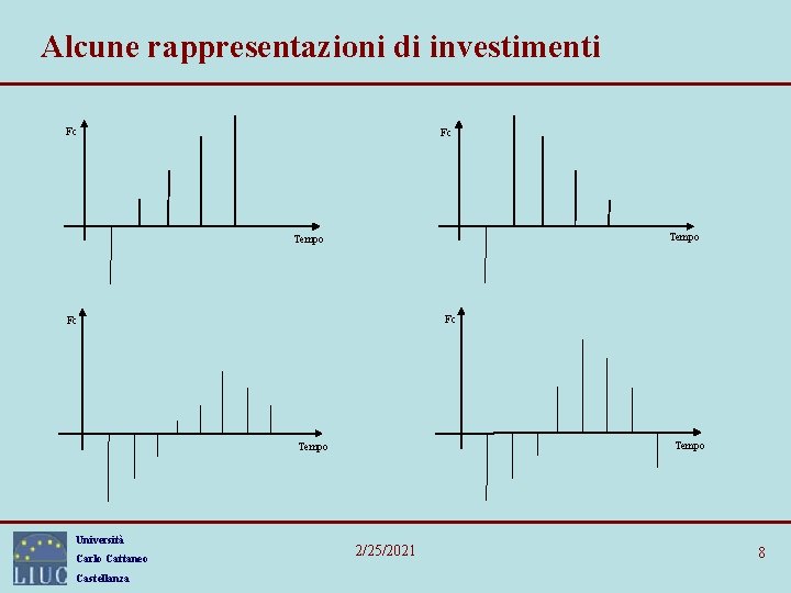 Alcune rappresentazioni di investimenti Fc Fc Tempo Università Carlo Cattaneo Castellanza 2/25/2021 8 