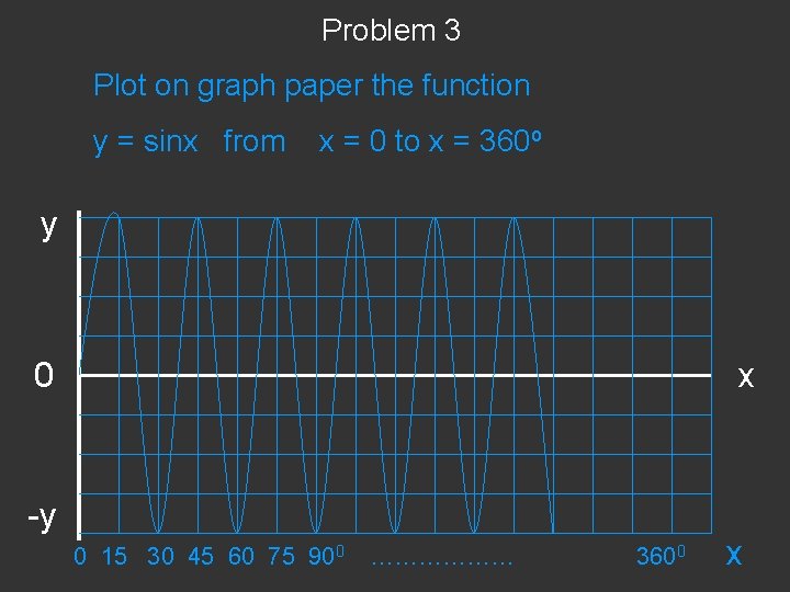 Problem 3 Plot on graph paper the function y = sinx from x =