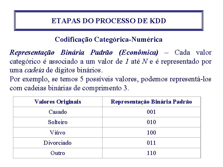 ETAPAS DO PROCESSO DE KDD Codificação Categórica-Numérica Representação Binária Padrão (Econômica) – Cada valor ETAPAS DO PROCESSO DE KDD Codificação Categórica-Numérica Representação Binária Padrão (Econômica) – Cada valor