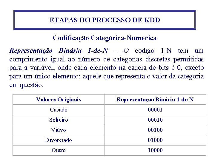ETAPAS DO PROCESSO DE KDD Codificação Categórica-Numérica Representação Binária 1 -de-N – O código ETAPAS DO PROCESSO DE KDD Codificação Categórica-Numérica Representação Binária 1 -de-N – O código