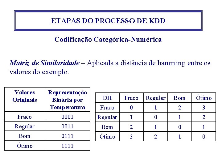 ETAPAS DO PROCESSO DE KDD Codificação Categórica-Numérica Matriz de Similaridade – Aplicada a distância ETAPAS DO PROCESSO DE KDD Codificação Categórica-Numérica Matriz de Similaridade – Aplicada a distância