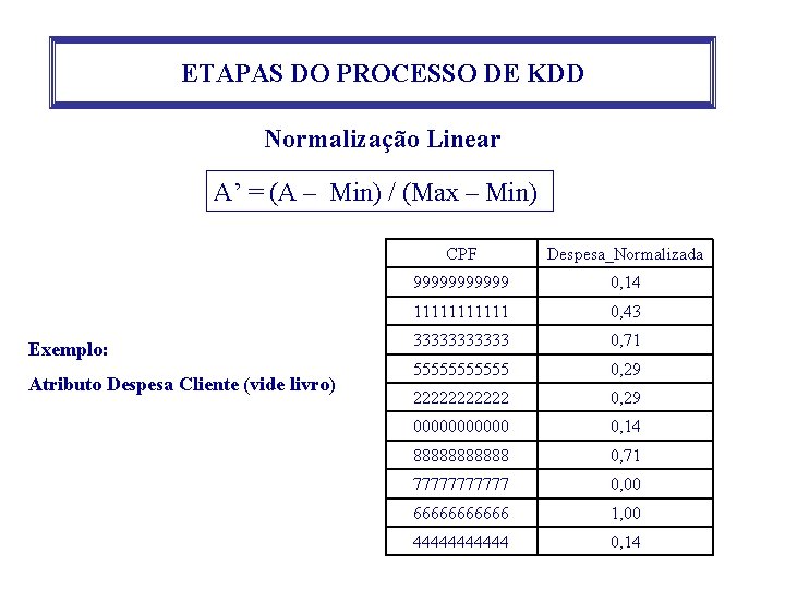 ETAPAS DO PROCESSO DE KDD Normalização Linear A’ = (A – Min) / (Max ETAPAS DO PROCESSO DE KDD Normalização Linear A’ = (A – Min) / (Max