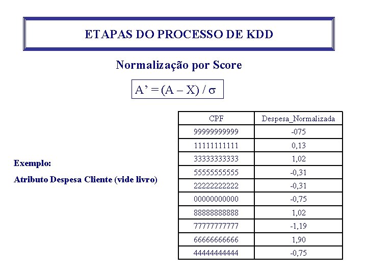 ETAPAS DO PROCESSO DE KDD Normalização por Score A’ = (A – X) / ETAPAS DO PROCESSO DE KDD Normalização por Score A’ = (A – X) /