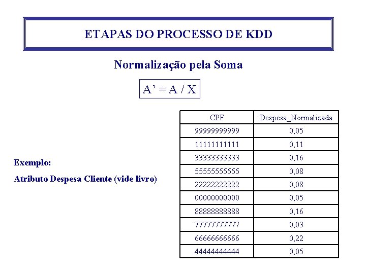 ETAPAS DO PROCESSO DE KDD Normalização pela Soma A’ = A / X Exemplo: ETAPAS DO PROCESSO DE KDD Normalização pela Soma A’ = A / X Exemplo:
