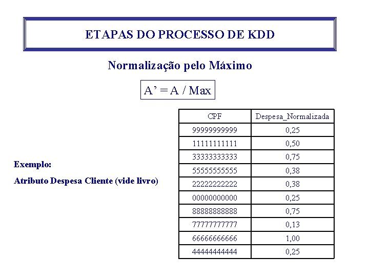 ETAPAS DO PROCESSO DE KDD Normalização pelo Máximo A’ = A / Max Exemplo: ETAPAS DO PROCESSO DE KDD Normalização pelo Máximo A’ = A / Max Exemplo: