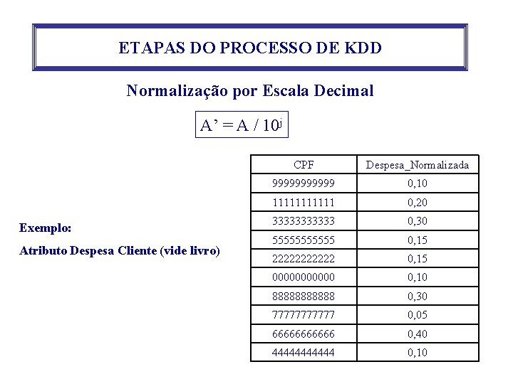 ETAPAS DO PROCESSO DE KDD Normalização por Escala Decimal A’ = A / 10 ETAPAS DO PROCESSO DE KDD Normalização por Escala Decimal A’ = A / 10
