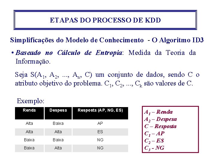 ETAPAS DO PROCESSO DE KDD Simplificações do Modelo de Conhecimento - O Algoritmo ID ETAPAS DO PROCESSO DE KDD Simplificações do Modelo de Conhecimento - O Algoritmo ID