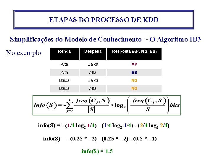 ETAPAS DO PROCESSO DE KDD Simplificações do Modelo de Conhecimento - O Algoritmo ID ETAPAS DO PROCESSO DE KDD Simplificações do Modelo de Conhecimento - O Algoritmo ID