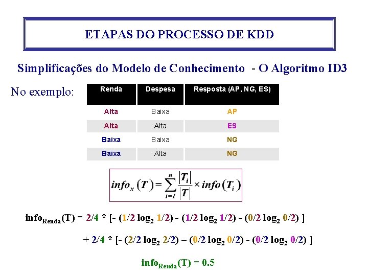 ETAPAS DO PROCESSO DE KDD Simplificações do Modelo de Conhecimento - O Algoritmo ID ETAPAS DO PROCESSO DE KDD Simplificações do Modelo de Conhecimento - O Algoritmo ID