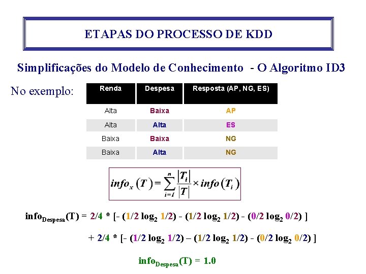 ETAPAS DO PROCESSO DE KDD Simplificações do Modelo de Conhecimento - O Algoritmo ID ETAPAS DO PROCESSO DE KDD Simplificações do Modelo de Conhecimento - O Algoritmo ID