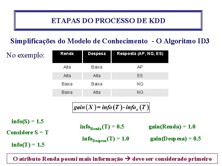 ETAPAS DO PROCESSO DE KDD Simplificações do Modelo de Conhecimento - O Algoritmo ID ETAPAS DO PROCESSO DE KDD Simplificações do Modelo de Conhecimento - O Algoritmo ID