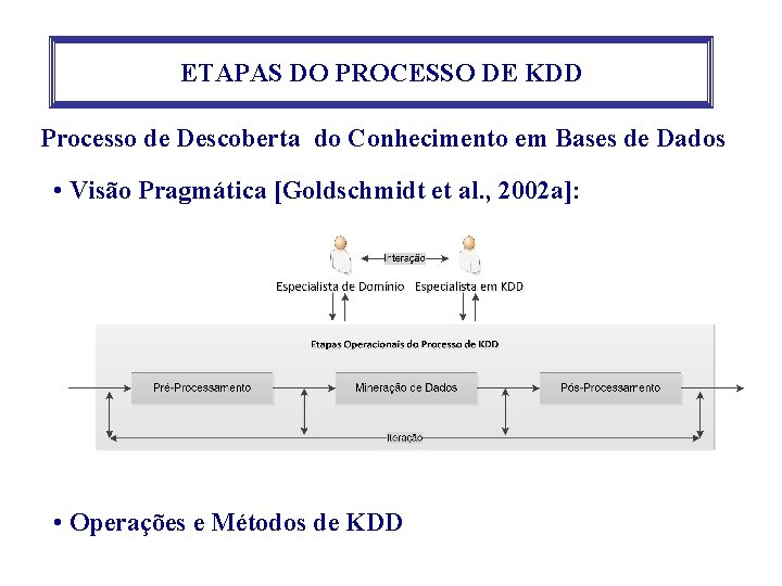 ETAPAS DO PROCESSO DE KDD Processo de Descoberta do Conhecimento em Bases de Dados ETAPAS DO PROCESSO DE KDD Processo de Descoberta do Conhecimento em Bases de Dados