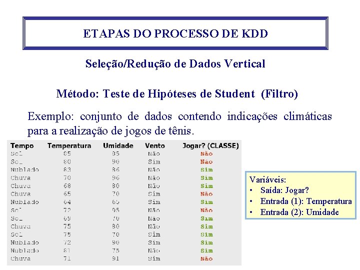 ETAPAS DO PROCESSO DE KDD Seleção/Redução de Dados Vertical Método: Teste de Hipóteses de ETAPAS DO PROCESSO DE KDD Seleção/Redução de Dados Vertical Método: Teste de Hipóteses de