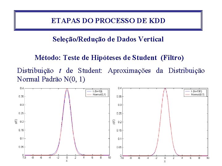 ETAPAS DO PROCESSO DE KDD Seleção/Redução de Dados Vertical Método: Teste de Hipóteses de ETAPAS DO PROCESSO DE KDD Seleção/Redução de Dados Vertical Método: Teste de Hipóteses de