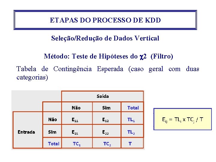 ETAPAS DO PROCESSO DE KDD Seleção/Redução de Dados Vertical Método: Teste de Hipóteses do ETAPAS DO PROCESSO DE KDD Seleção/Redução de Dados Vertical Método: Teste de Hipóteses do