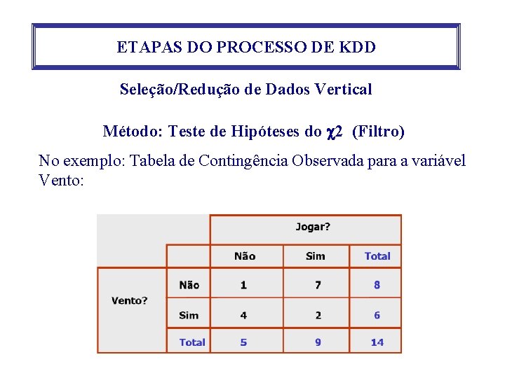 ETAPAS DO PROCESSO DE KDD Seleção/Redução de Dados Vertical Método: Teste de Hipóteses do ETAPAS DO PROCESSO DE KDD Seleção/Redução de Dados Vertical Método: Teste de Hipóteses do
