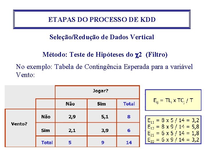 ETAPAS DO PROCESSO DE KDD Seleção/Redução de Dados Vertical Método: Teste de Hipóteses do ETAPAS DO PROCESSO DE KDD Seleção/Redução de Dados Vertical Método: Teste de Hipóteses do