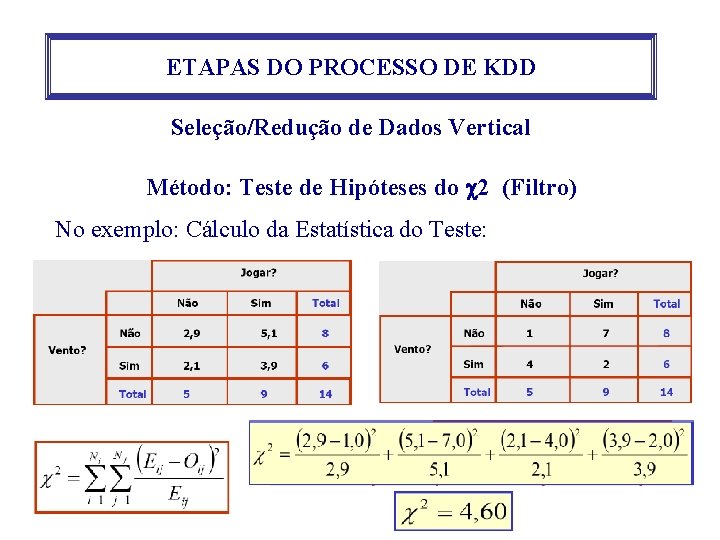ETAPAS DO PROCESSO DE KDD Seleção/Redução de Dados Vertical Método: Teste de Hipóteses do ETAPAS DO PROCESSO DE KDD Seleção/Redução de Dados Vertical Método: Teste de Hipóteses do