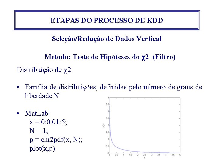 ETAPAS DO PROCESSO DE KDD Seleção/Redução de Dados Vertical Método: Teste de Hipóteses do ETAPAS DO PROCESSO DE KDD Seleção/Redução de Dados Vertical Método: Teste de Hipóteses do