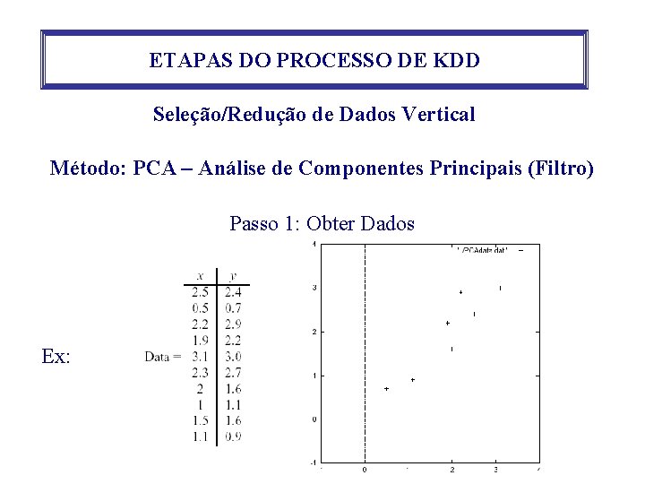 ETAPAS DO PROCESSO DE KDD Seleção/Redução de Dados Vertical Método: PCA – Análise de ETAPAS DO PROCESSO DE KDD Seleção/Redução de Dados Vertical Método: PCA – Análise de