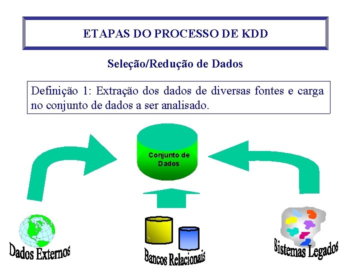 ETAPAS DO PROCESSO DE KDD Seleção/Redução de Dados Definição 1: Extração dos dados de ETAPAS DO PROCESSO DE KDD Seleção/Redução de Dados Definição 1: Extração dos dados de