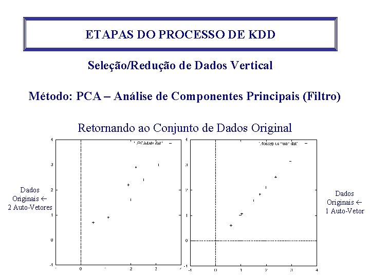 ETAPAS DO PROCESSO DE KDD Seleção/Redução de Dados Vertical Método: PCA – Análise de ETAPAS DO PROCESSO DE KDD Seleção/Redução de Dados Vertical Método: PCA – Análise de