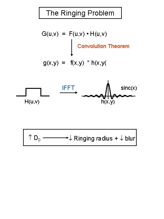 The Ringing Problem G(u, v) = F(u, v) • H(u, v) Convolution Theorem g(x,