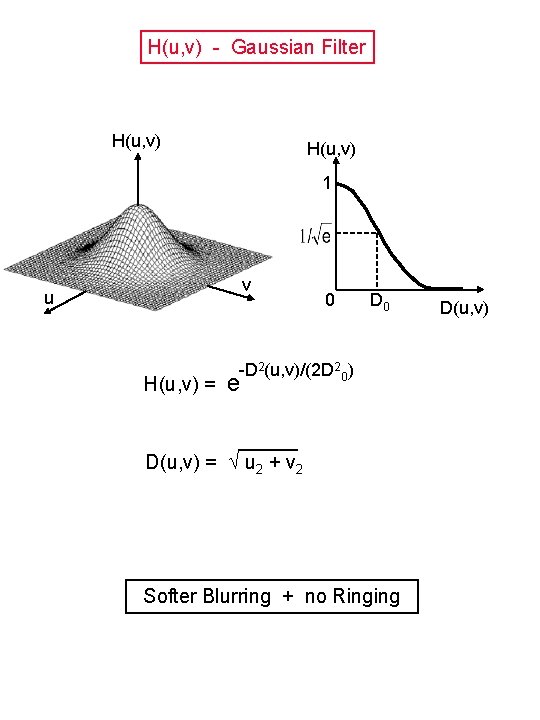 H(u, v) - Gaussian Filter H(u, v) 1 v u H(u, v) = 0