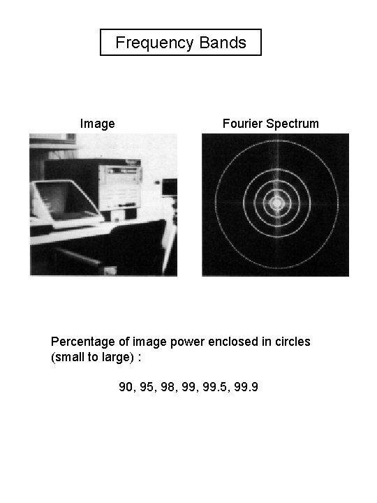 Frequency Bands Image Fourier Spectrum Percentage of image power enclosed in circles (small to