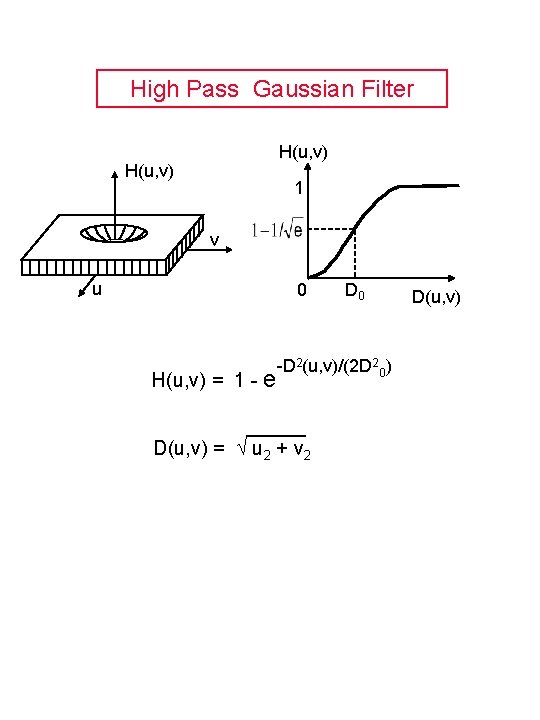 High Pass Gaussian Filter H(u, v) 1 v u 0 H(u, v) = 1