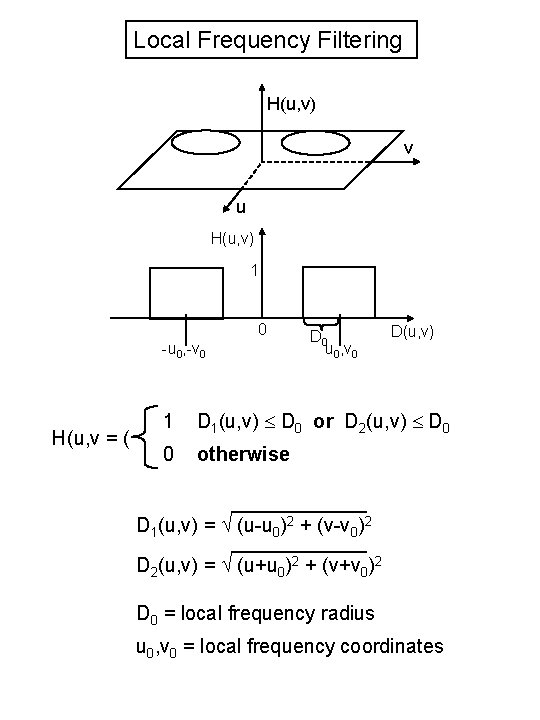 Local Frequency Filtering H(u, v) v u H(u, v) 1 0 -u 0, -v