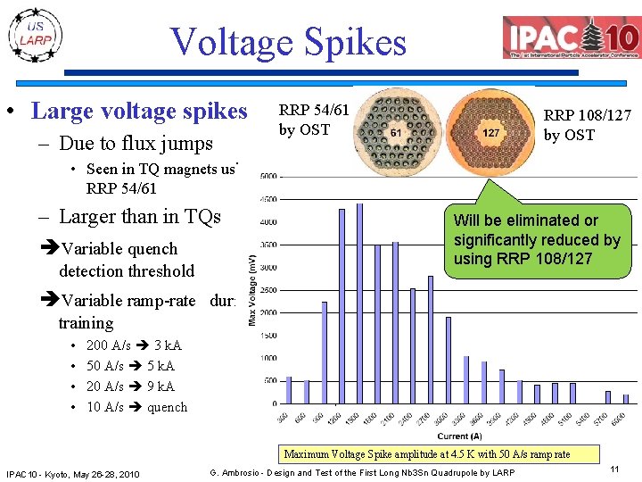 Voltage Spikes • Large voltage spikes – Due to flux jumps RRP 54/61 by