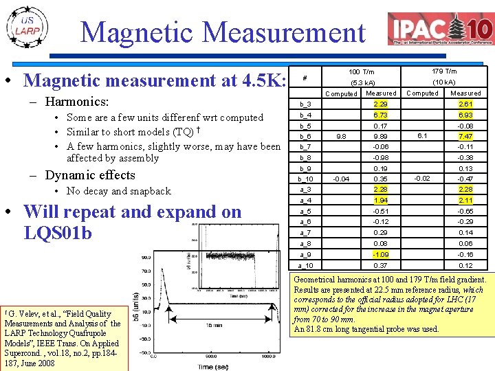 Magnetic Measurement • Magnetic measurement at 4. 5 K: – Harmonics: • Some are