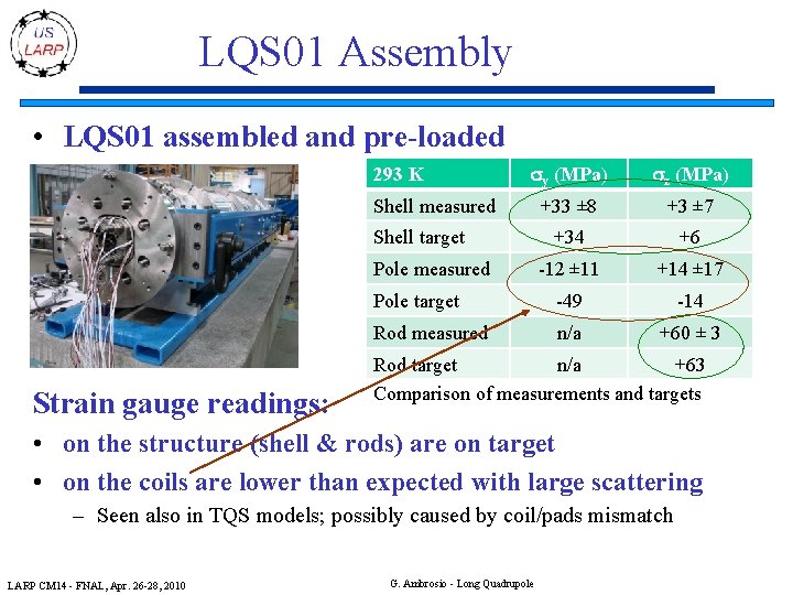 LQS 01 Assembly • LQS 01 assembled and pre-loaded sy (MPa) sz (MPa) +33
