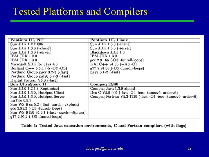 Tested Platforms and Compilers dbcarpen@indiana. edu 12 
