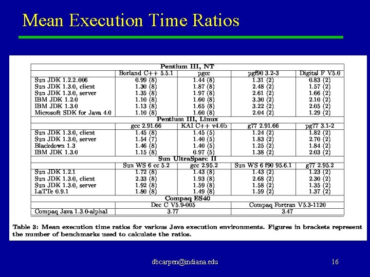 Mean Execution Time Ratios dbcarpen@indiana. edu 16 