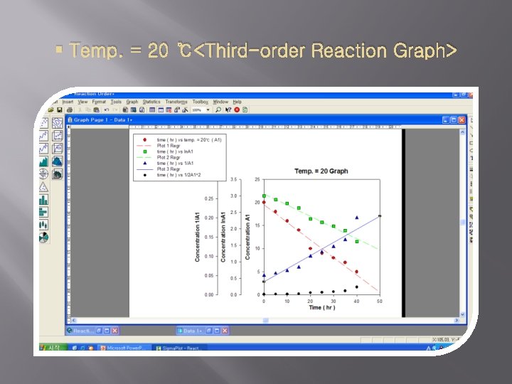  Temp. = 20 ℃<Third-order Reaction Graph> 