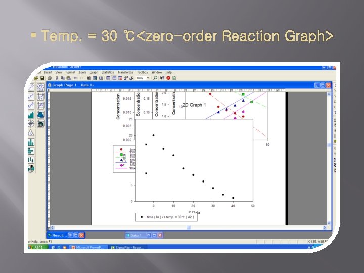  Temp. = 30 ℃<zero-order Reaction Graph> 