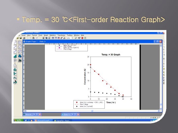  Temp. = 30 ℃<First-order Reaction Graph> 