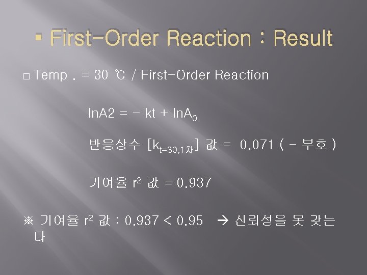  First-Order Reaction : Result � Temp . = 30 ℃ / First-Order Reaction