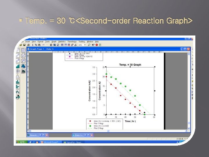  Temp. = 30 ℃<Second-order Reaction Graph> 