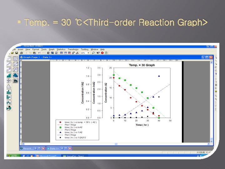  Temp. = 30 ℃<Third-order Reaction Graph> 